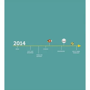Осваиваем in the past decade простой грамматический справочник