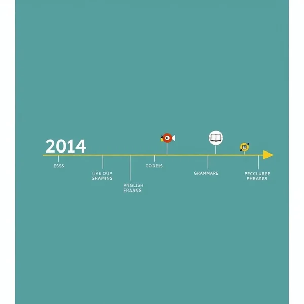 A timeline showing rapid technological changes in the past decade.