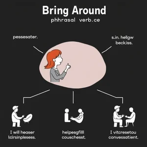 Desvendando Bring Around Significados e Uso do Phrasal Verb