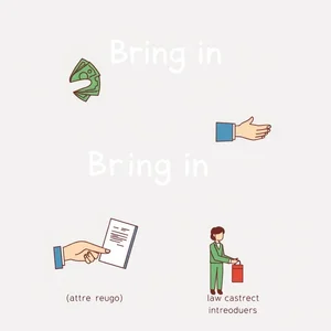 Compreenda Bring in Verbo Frasal Significados e Uso Completo