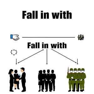 Mở Khóa Cụm Động Từ Tiếng Anh Hiểu Về Fall in with Chi Tiết