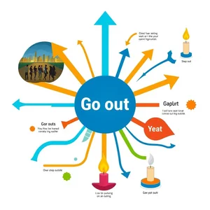 Entendiendo Go Out: Significados y Uso del Phrasal Verb Inglés