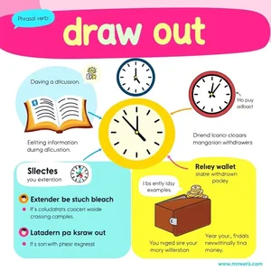 Impara a Draw out: Usare il verbo frasale in modo efficace