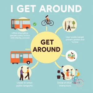 Get around: Begrijp frasale werkwoorden in het Engels