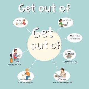 Get out of Phrasal Fiili Anlamak: Anlamlar ve Kullanım