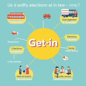 Get in: การเข้าใจคำกริยาวลีในภาษาอังกฤษและการใช้งาน