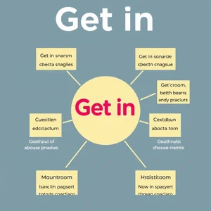 Get in: Bedeutungen und Verwendung des Phrasalverbs im Englischen